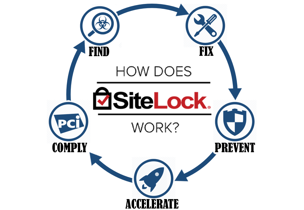 SiteLock